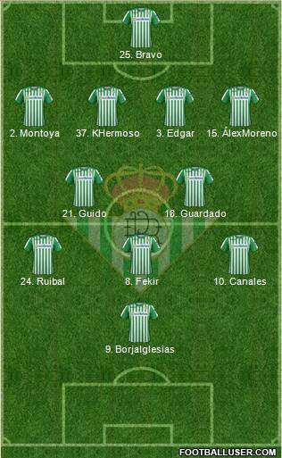 Real Betis B., S.A.D. Formation 2021