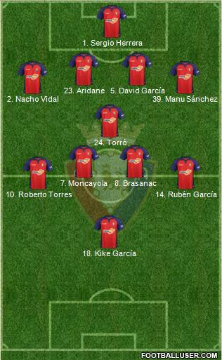 C. At. Osasuna Formation 2021