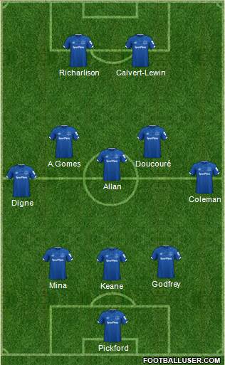 Everton Formation 2021