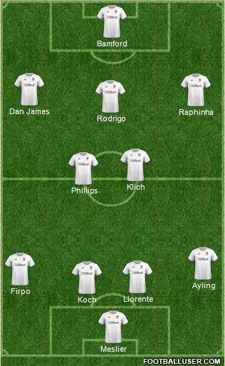 Leeds United Formation 2021