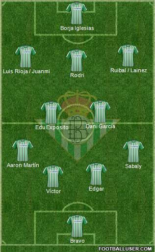 Real Betis B., S.A.D. Formation 2021