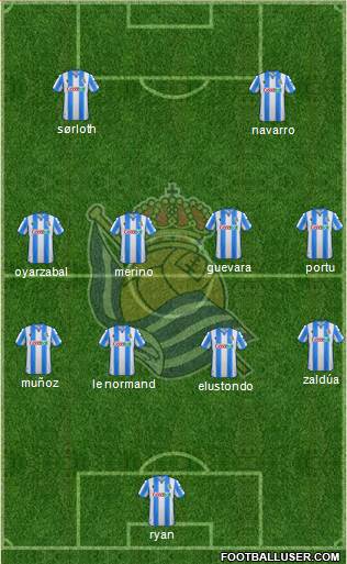 Real Sociedad S.A.D. Formation 2021