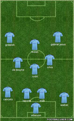 Manchester City Formation 2021