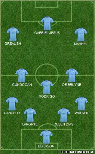 Manchester City Formation 2021