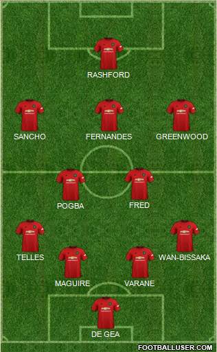 Manchester United Formation 2021
