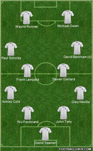 England Formation 2021