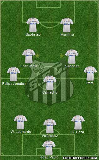 Santos FC Formation 2021