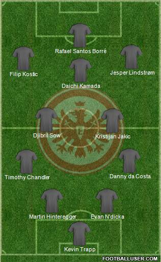 Eintracht Frankfurt Formation 2021