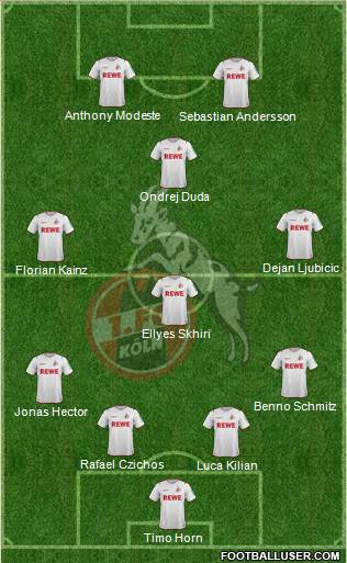 1.FC Köln Formation 2021