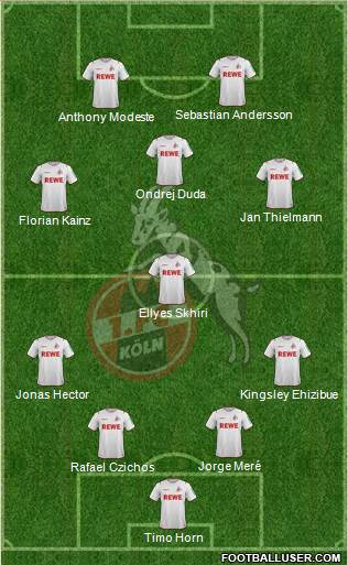 1.FC Köln Formation 2021