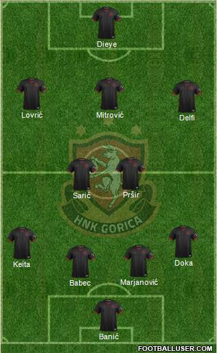 HNK Gorica Formation 2021