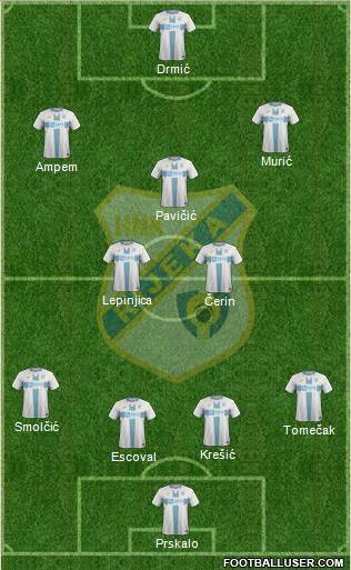 HNK Rijeka Formation 2021