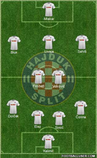 HNK Hajduk Formation 2021