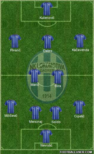 NK Lokomotiva Formation 2021