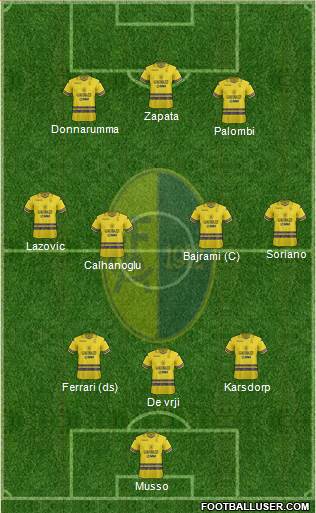 Modena Formation 2021