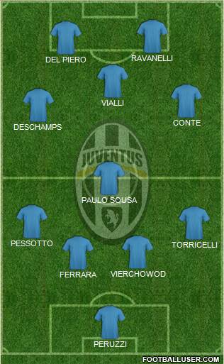 Juventus Formation 2021