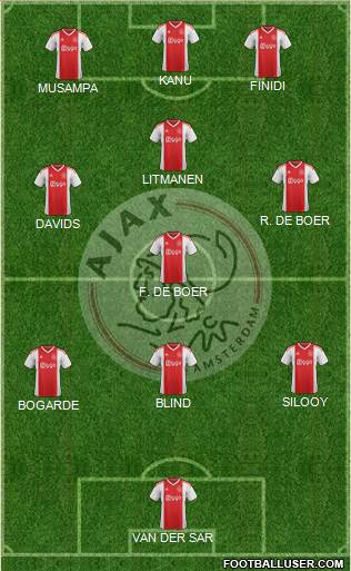AFC Ajax Formation 2021