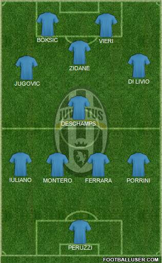 Juventus Formation 2021