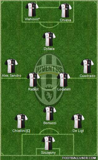 Juventus Formation 2021