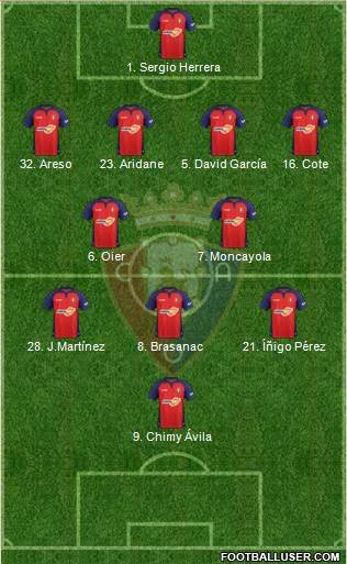 C. At. Osasuna Formation 2021