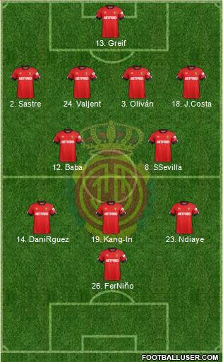 R.C.D. Mallorca S.A.D. Formation 2021