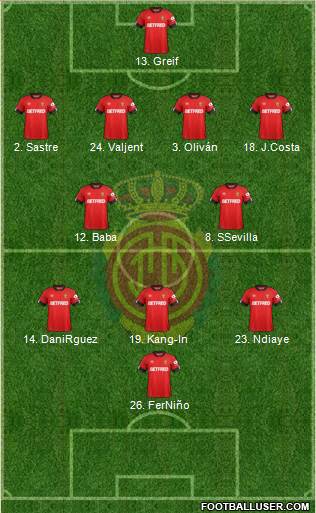 R.C.D. Mallorca S.A.D. football formation