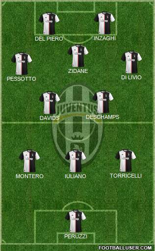 Juventus Formation 2021