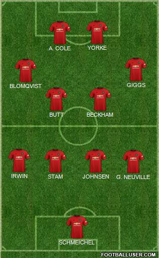 Manchester United Formation 2021