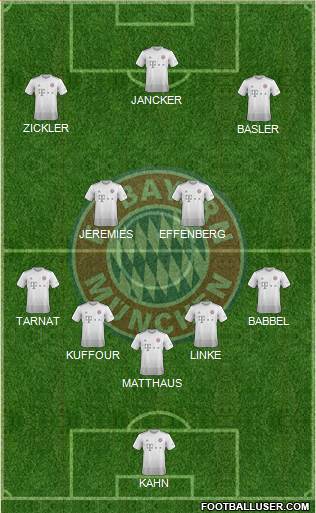 FC Bayern München Formation 2021