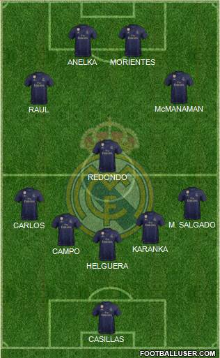 Real Madrid C.F. Formation 2021