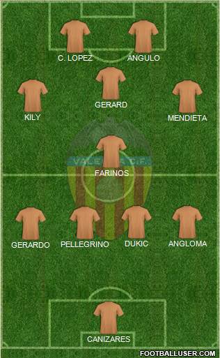 Valencia C.F., S.A.D. Formation 2021