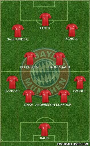 FC Bayern München Formation 2021