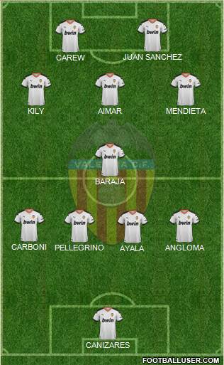Valencia C.F., S.A.D. Formation 2021