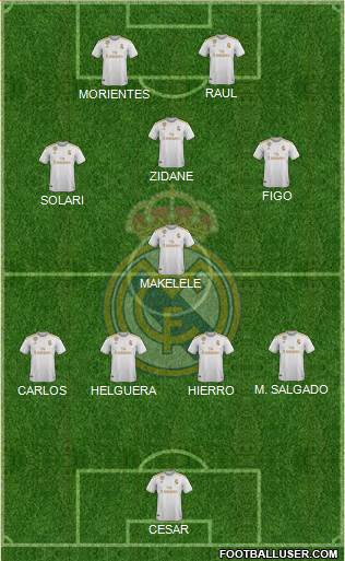 Real Madrid C.F. Formation 2021
