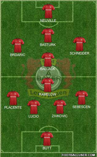 Bayer 04 Leverkusen Formation 2021