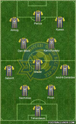 Maccabi Tel-Aviv Formation 2021