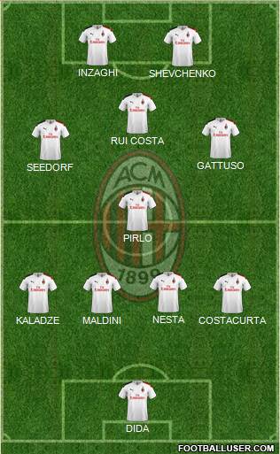 A.C. Milan Formation 2021