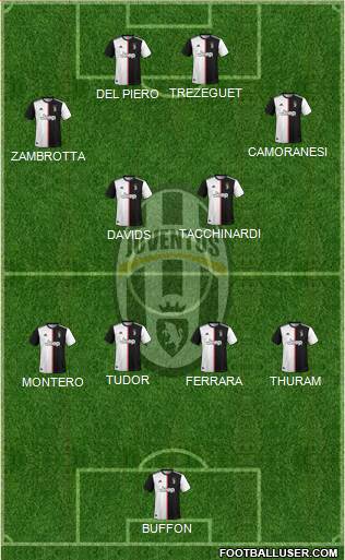 Juventus Formation 2021