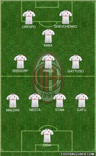 A.C. Milan Formation 2021