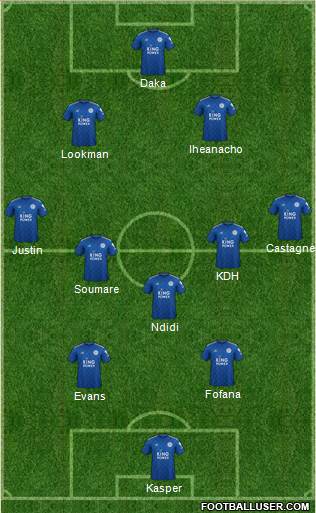 Leicester City football formation