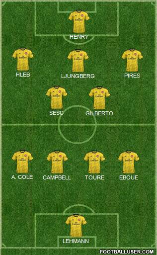 Arsenal Formation 2021