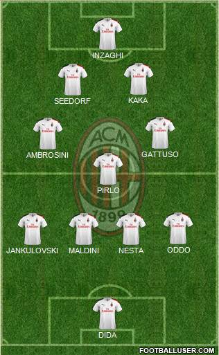 A.C. Milan Formation 2021