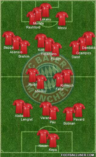 FC Bayern München Formation 2021