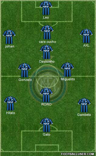 F.C. Internazionale Formation 2021