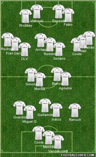 Leeds United Formation 2021