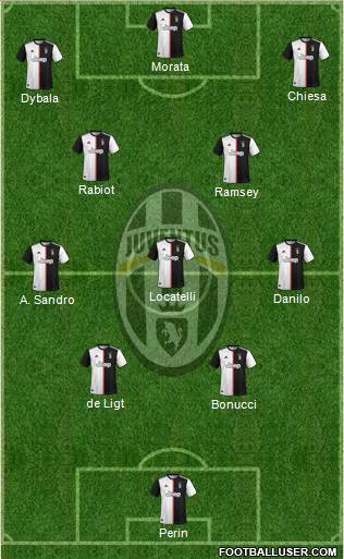 Juventus Formation 2021