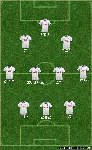 Tottenham Hotspur Formation 2021