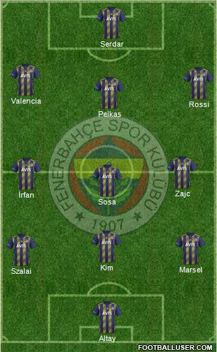 Fenerbahçe SK Formation 2021