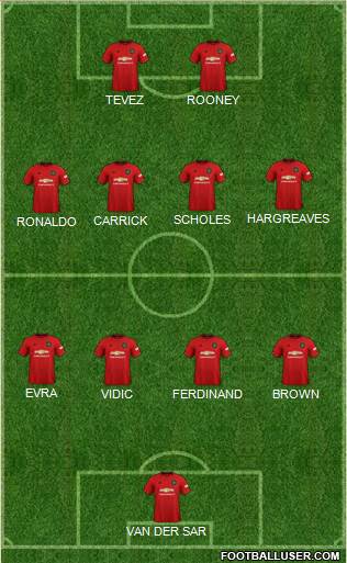 Manchester United Formation 2021