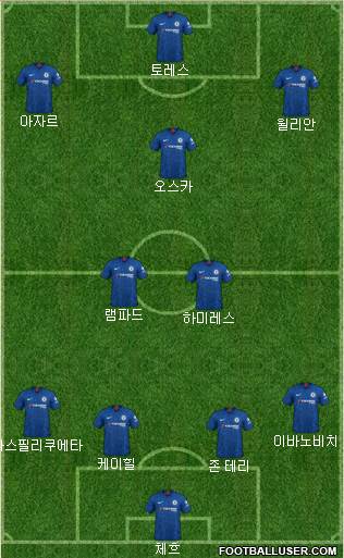 Chelsea Formation 2021